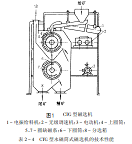 筒式磁选机结构图