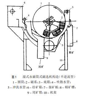 磁选机结构图