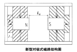 新型对极式磁路结构图