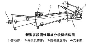 新型多段圆锥螺旋分级机结构图