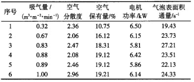 动力学参数表