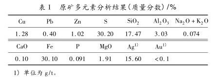 原矿多元素分析结果