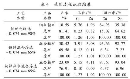 原则流程试验结果