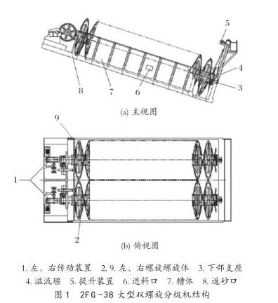 大型双螺旋分级机结构图