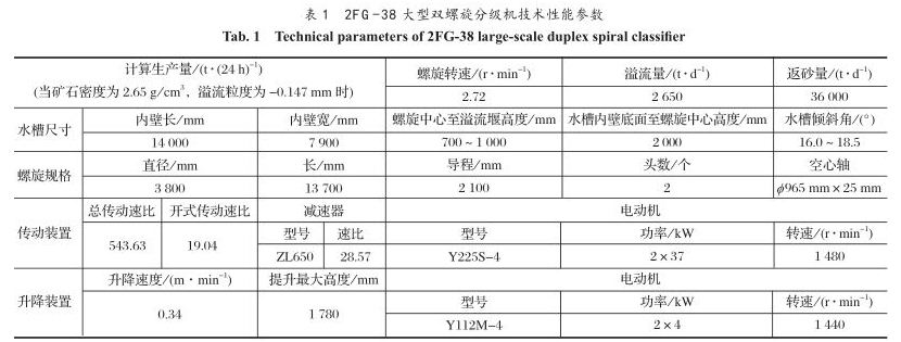 大型双螺旋分级机性能参数