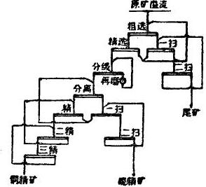 粗精矿混合再磨流程