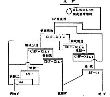 原磨浮工艺